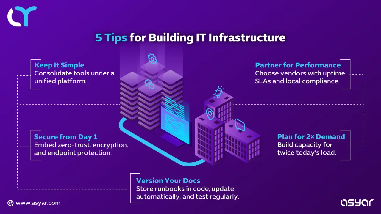 Explanation of 5 Tips for Building IT Infrastructure from Scratch