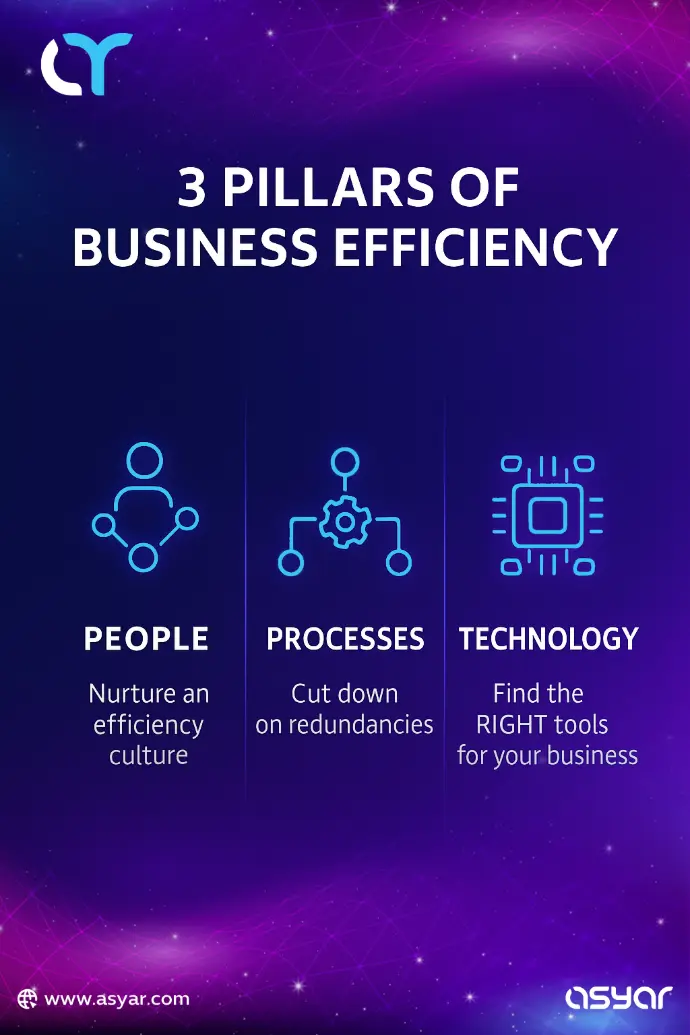 Discover the 3 pillars of business efficiency—People, Processes, and Technology. Learn how to nurture an efficiency culture, cut redundancies, and choose the right tools for success. Boost your productivity today!
