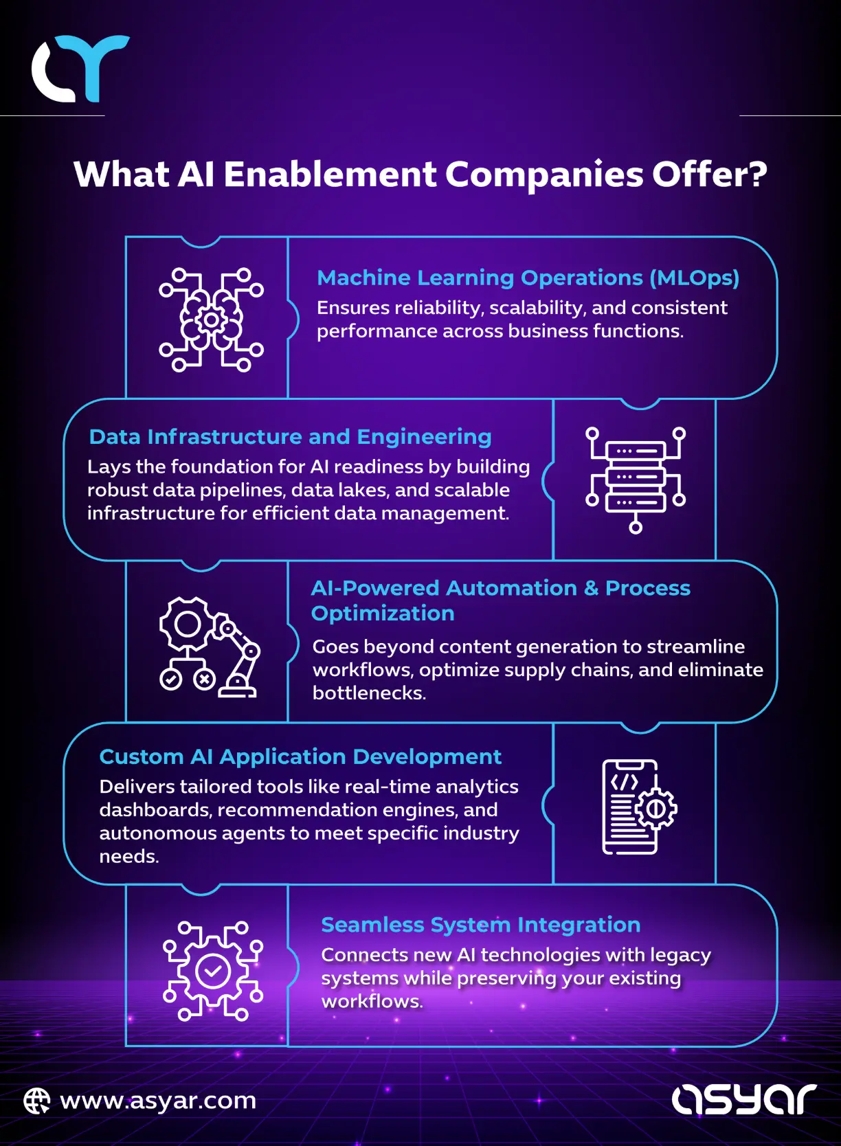Unlock Efficiency with MLOps, Automation & AI Solutions from Leading AI Enablement Companies — Get Started Now! Key services offered by AI Enablement Companies in Saudi Arabia: MLOps, Data Engineering, AI Automation, Custom AI Development, and System Integration