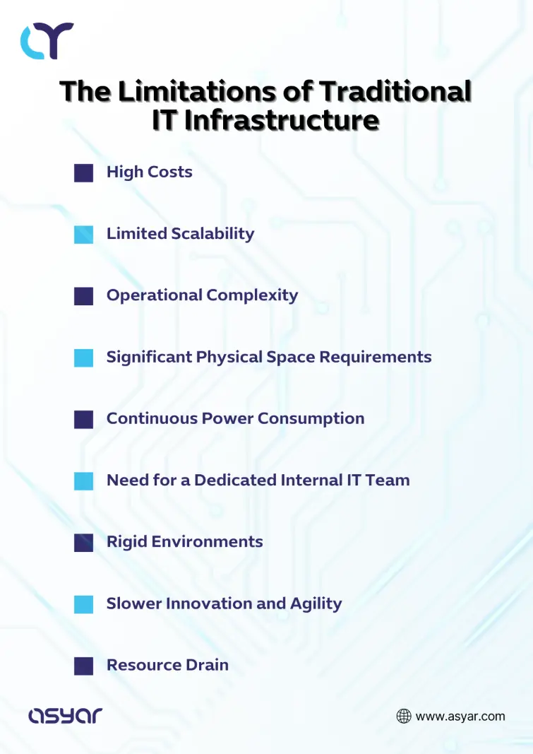 Why traditional infrastructure no longer meets modern business demands. Lists major drawbacks of legacy IT infrastructure, including cost, complexity, and limited scalability, which slow digital transformation.