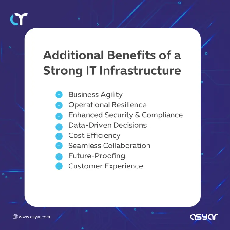 See how strong IT infrastructure drives growth and innovation. The key benefits of a strong IT infrastructure—from agility and compliance to collaboration, security, and cost-efficiency.