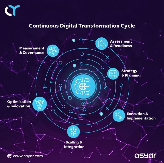AI Contribution to MENA Economies 2030 AI enablement meaning – contribution of AI to MENA economies by 2030 in Saudi Arabia, UAE, Egypt, and GCC